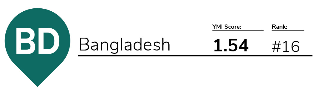 YMI 2018 – Bangladesh